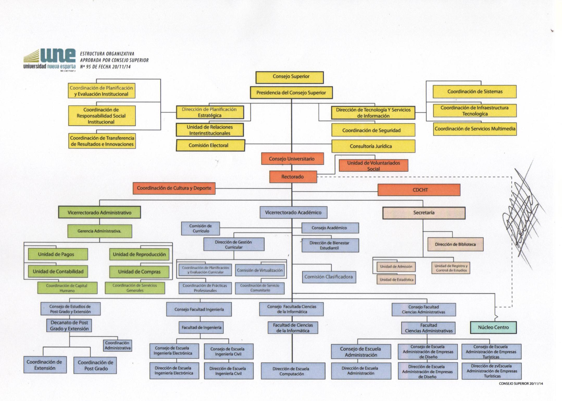 Organigrama de la UNE